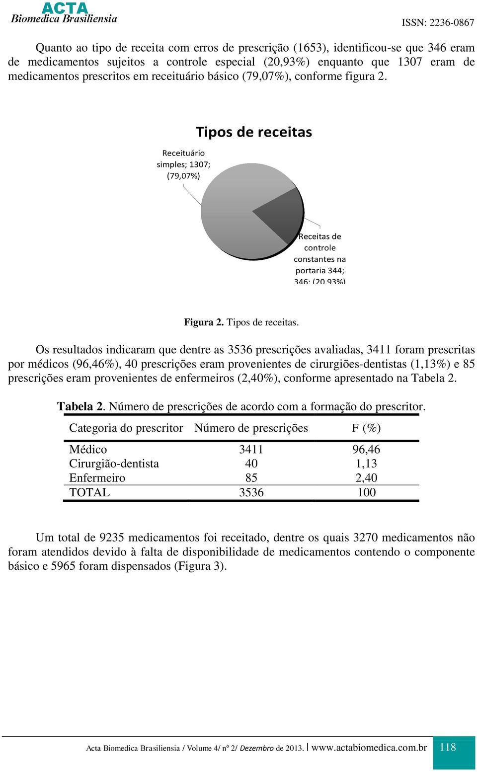 Receitas de controle constantes na portaria 344; 346; (20,93%) Figura 2. Tipos de receitas.