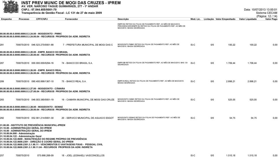 270/0001-88 7 - PREFEITURA MUNICIPAL DE MOGI DAS C MOGIDONTO PMMC RETIDO DA FOLHA DE PAGAMENTO REF. AO MÊS DE IS-C 0/0 100,22 100,22 0,00 MAIO/2010. MASSA SEGREGADA 00.00.00.00.0.0000.0000.5.3.25.