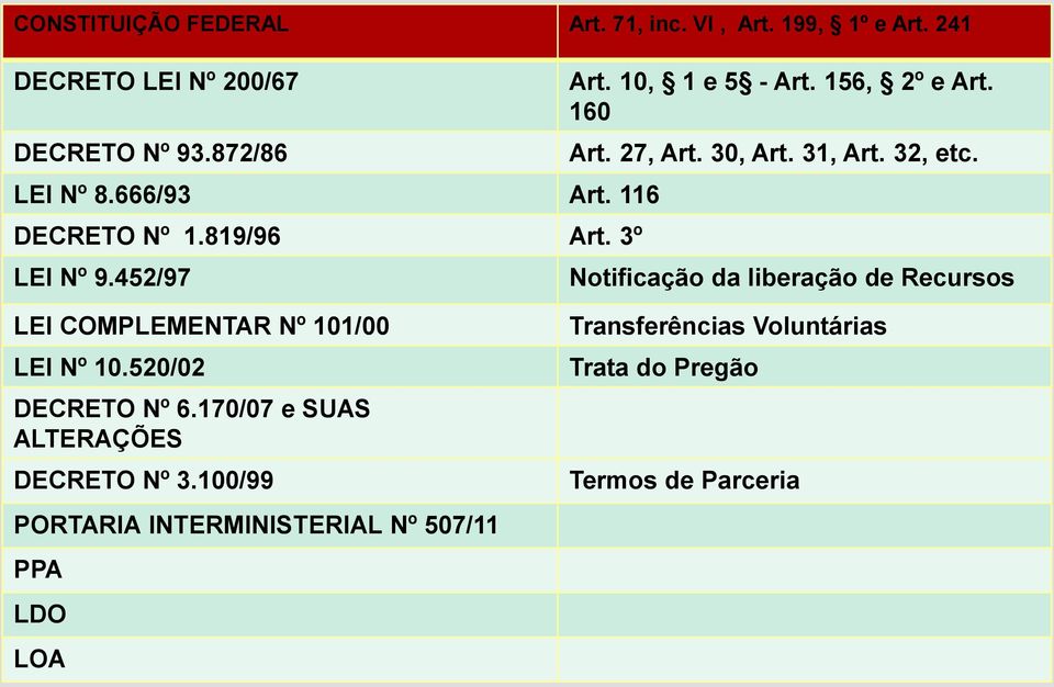 32, etc. Notificação da liberação de Recursos LEI COMPLEMENTAR Nº 101/00 LEI Nº 10.520/02 DECRETO Nº 6.