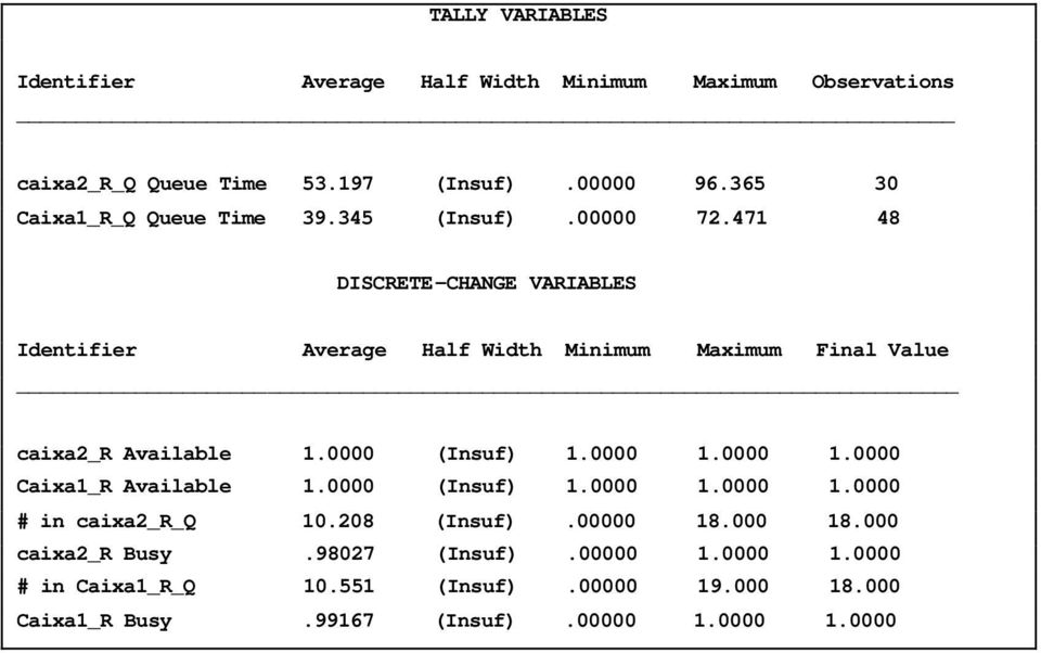 471 48 DISCRETE-CHANGE VARIABLES Average Half Width Minimum Maximum Final Value caixa2_r Available 1.0000 (Insuf) 1.0000 1.
