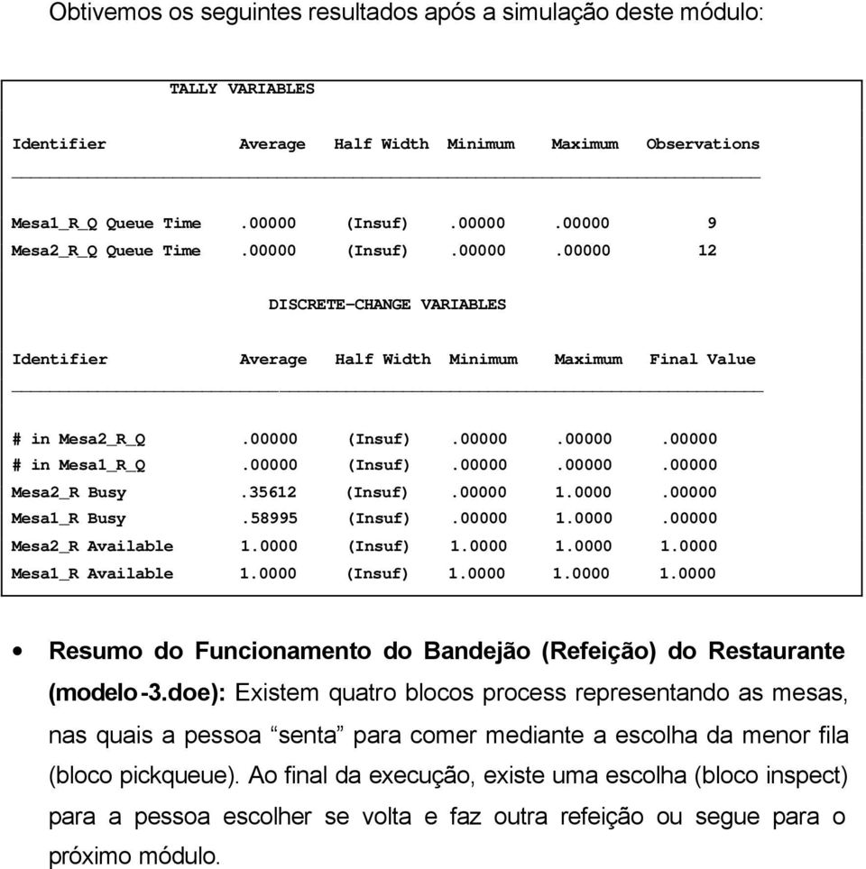 35612 (Insuf).00000 1.0000.00000 Mesa1_R Busy.58995 (Insuf).00000 1.0000.00000 Mesa2_R Available 1.0000 (Insuf) 1.0000 1.0000 1.0000 Mesa1_R Available 1.0000 (Insuf) 1.0000 1.0000 1.0000 Resumo do Funcionamento do Bandejão (Refeição) do Restaurante (modelo-3.