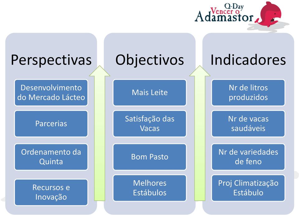 de vacas saudáveis Ordenamento da Quinta Recursos e Inovação Bom