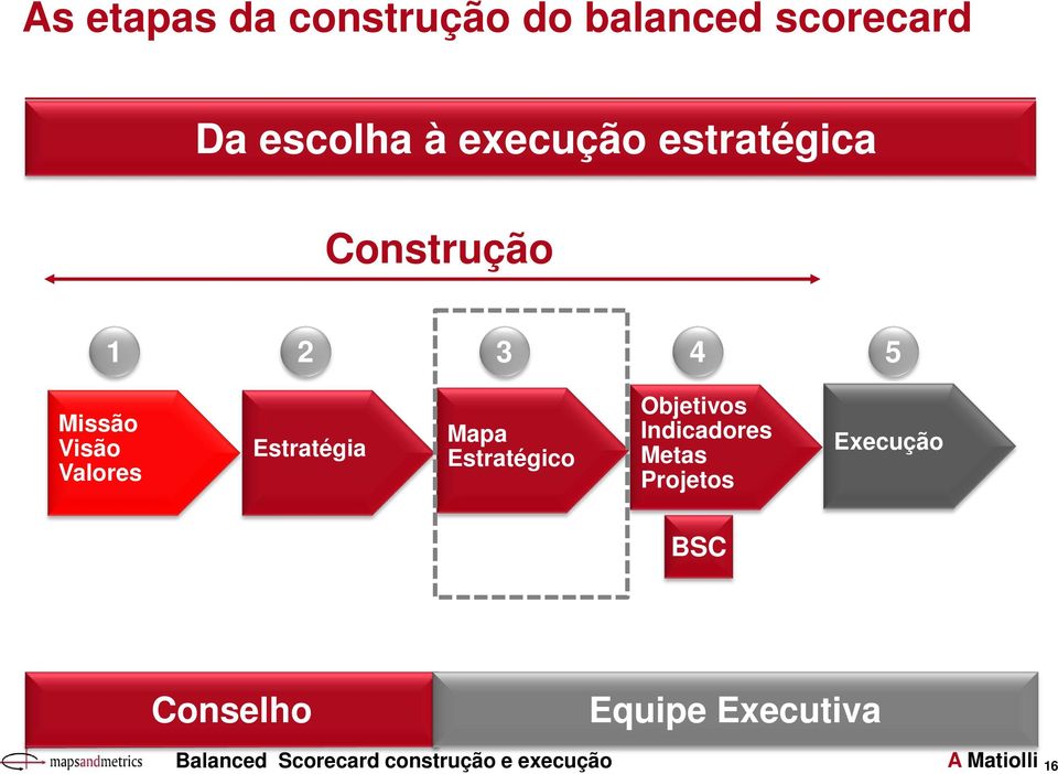 Construção 1 2 3 4 5 Missão Visão Valores Estratégia Mapa