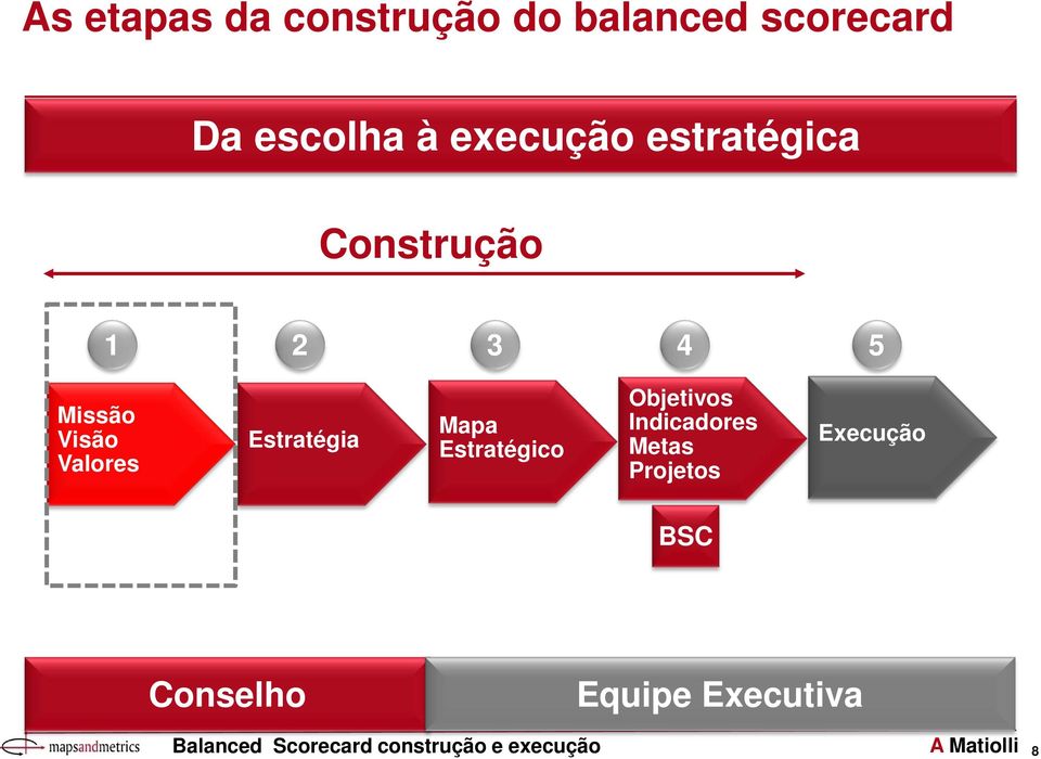 Construção 1 2 3 4 5 Missão Visão Valores Estratégia Mapa