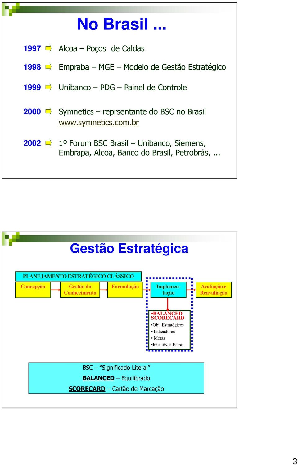 do BSC no Brasil www.symnetics.com.br 2002 1º Forum BSC Brasil Unibanco, Siemens, Embrapa, Alcoa, Banco do Brasil, Petrobrás,.