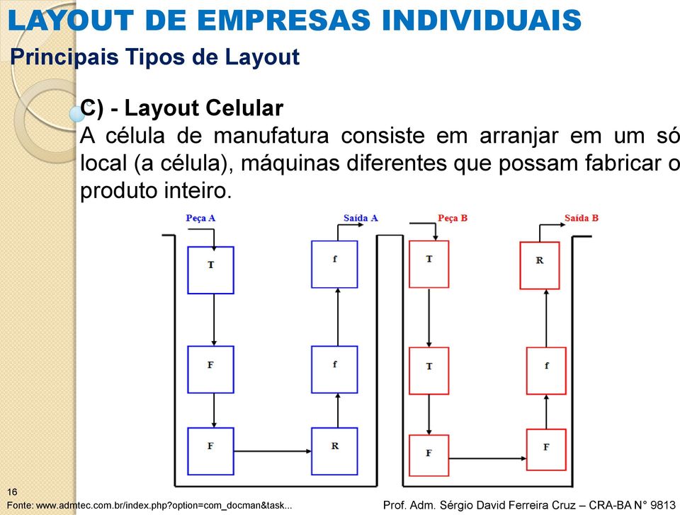 arranjar em um só local (a célula), máquinas