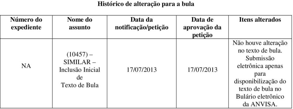 da petição 17/07/2013 17/07/2013 Itens alterados Não houve alteração no texto de bula.