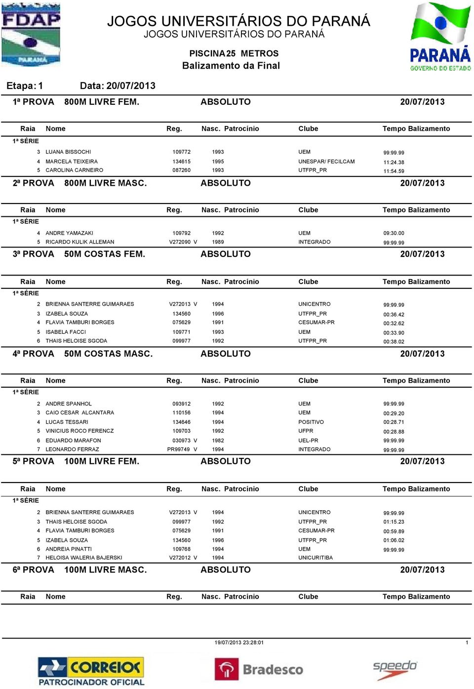 2 BRIENNA SANTERRE GUIMARAES V272013 V 1994 UNICENTRO 99:99.99 3 IZABELA SOUZA 134560 1996 UTFPR_PR 00:36.42 4 FLAVIA TAMBURI BORGES 075629 1991 CESUMAR-PR 00:32.