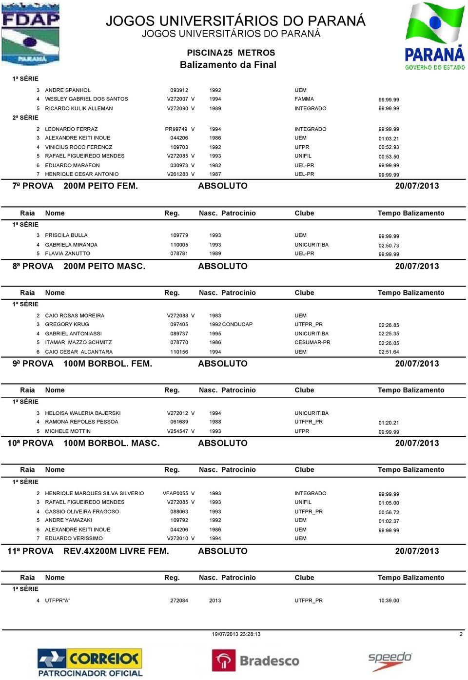 50 6 EDUARDO MARAFON 030973 V 1982 UEL-PR 99:99.99 7 HENRIQUE CESAR ANTONIO V261283 V 1987 UEL-PR 99:99.99 7ª PROVA 200M PEITO FEM. 3 PRISCILA BULLA 109779 1993 UEM 99:99.