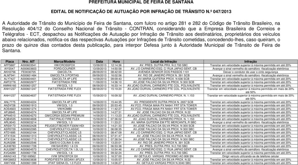 considerando que a Empresa Brasileira de Correios e Telégrafos - ECT, despachou as Notificações de Autuação por Infração de Trânsito aos destinatários, proprietários dos veículos abaixo relacionados,