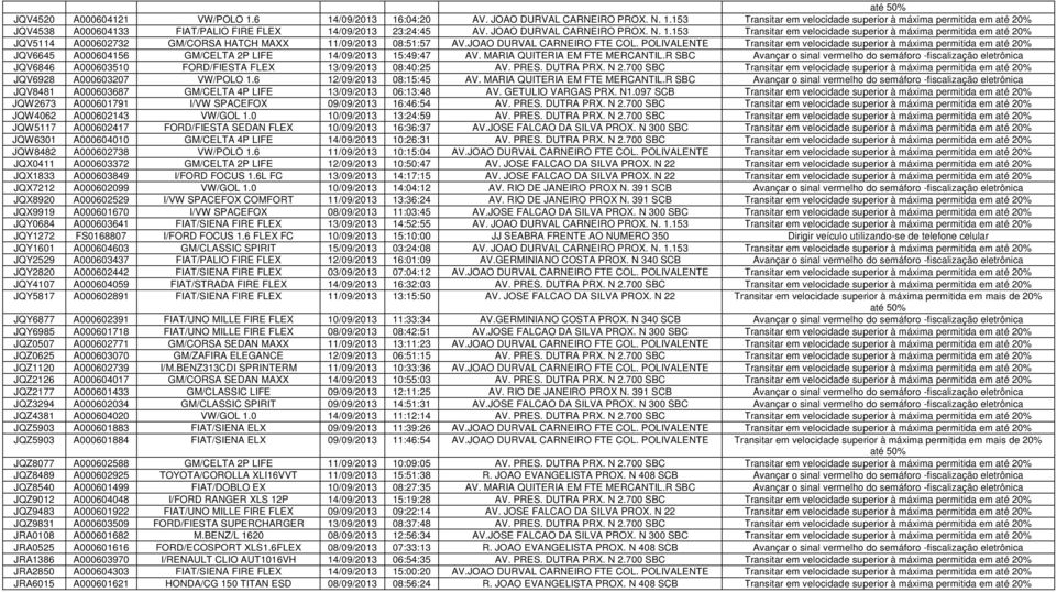 POLIVALENTE Transitar em velocidade superior à máxima permitida em até 20% JQV6645 A000604156 GM/CELTA 2P LIFE 14/09/2013 15:49:47 AV. MARIA QUITERIA EM FTE MERCANTIL.