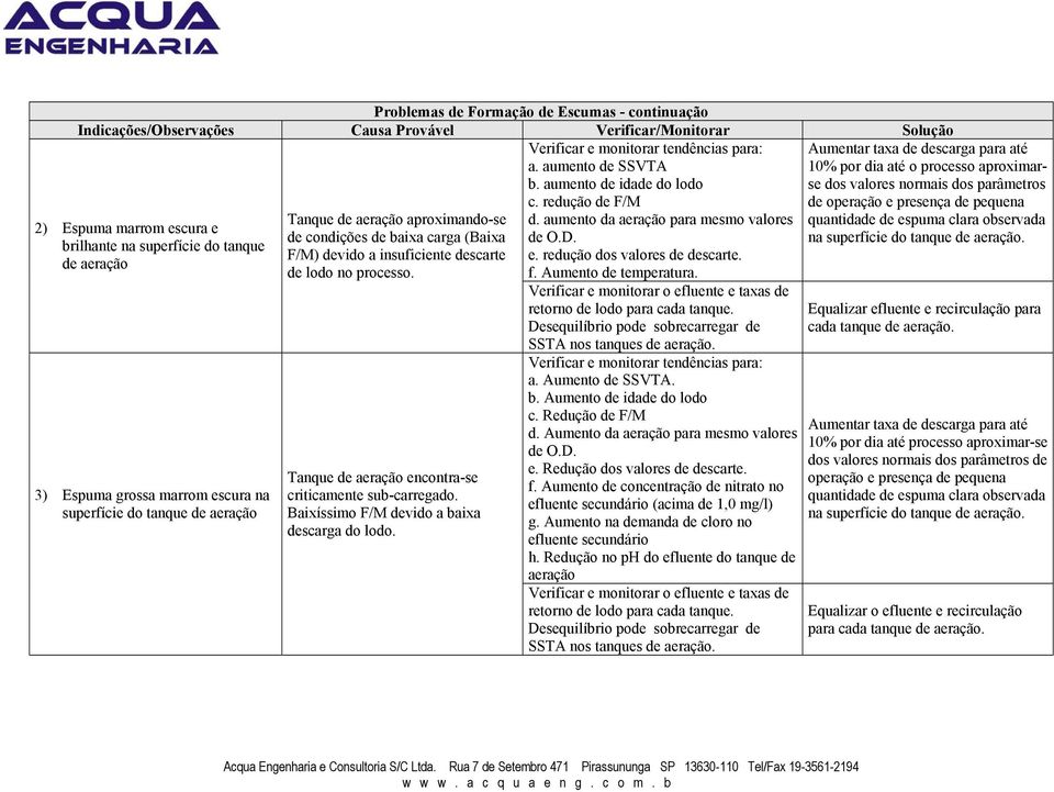 redução dos valores de descarte. de aeração de lodo no processo. f. Aumento de temperatura.