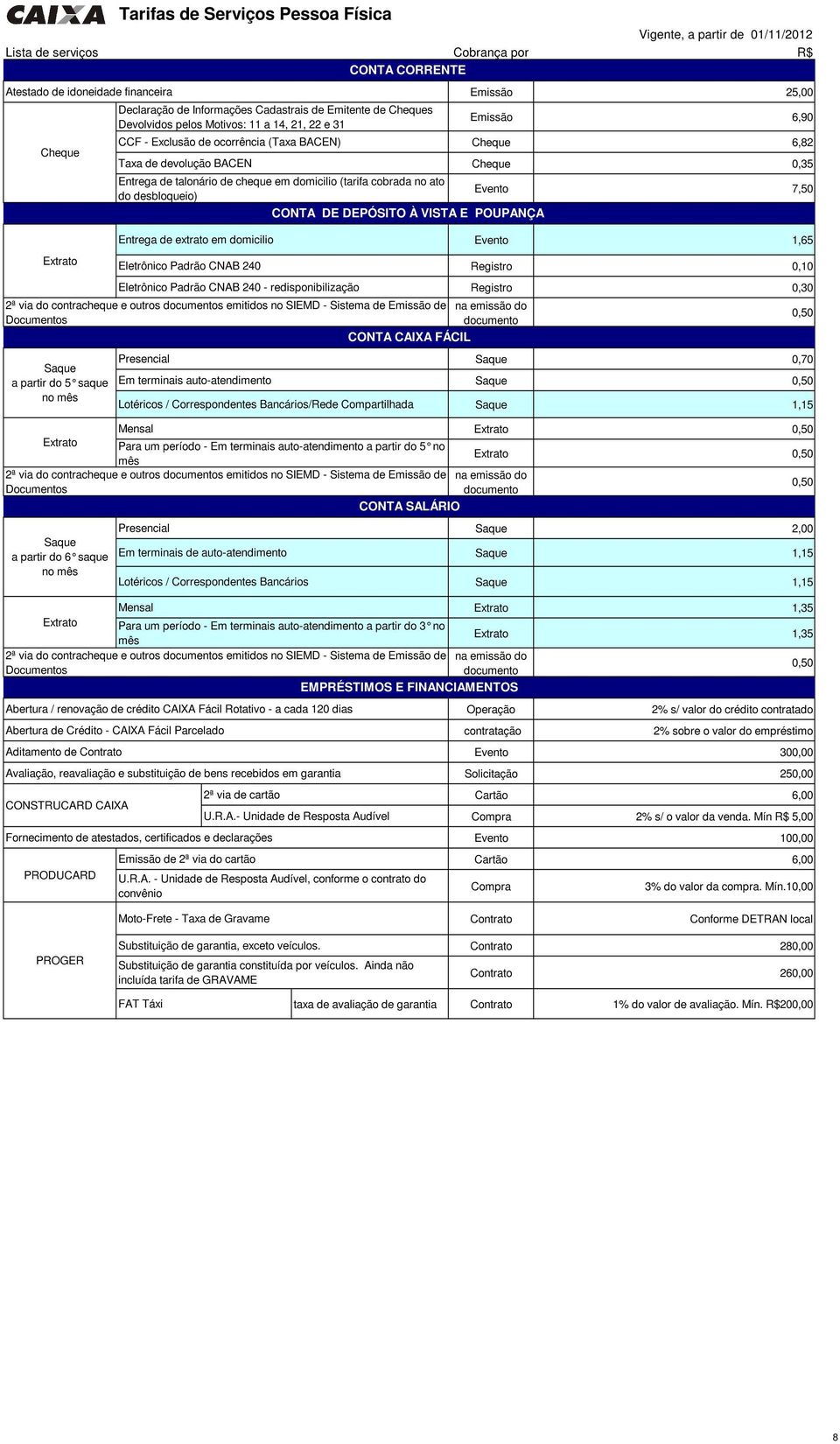 CCF - Exclusão de ocorrência (Taxa BACEN) Taxa de devolução BACEN CONTA CORRENTE Emissão 25,00 Emissão 6,90 Cheque 6,82 Cheque 0,35 Entrega de talonário de cheque em domicilio (tarifa cobrada no ato