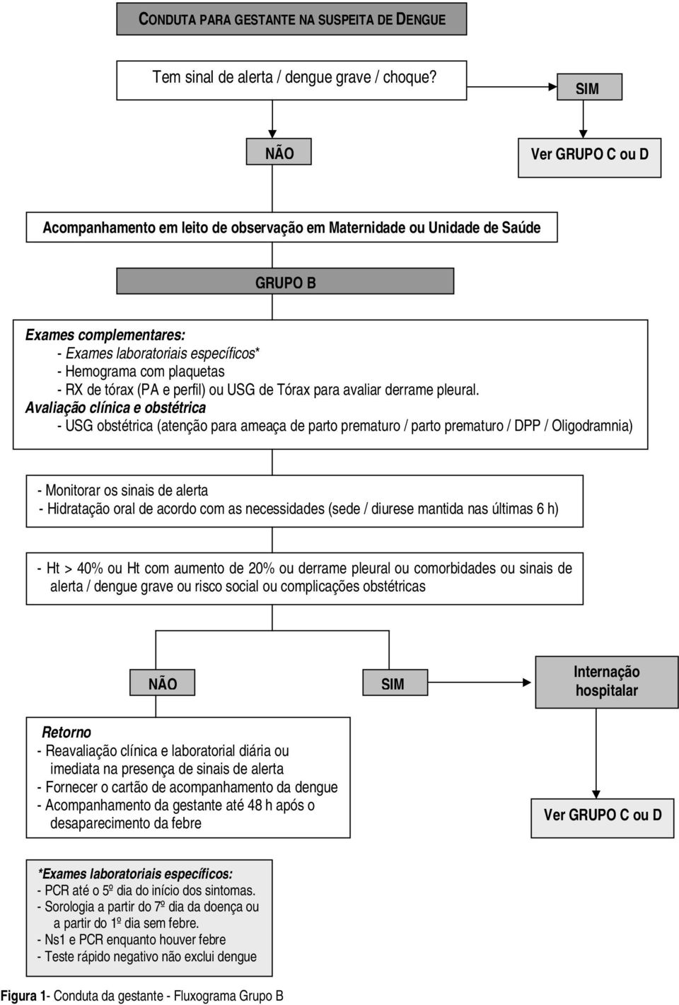 (PA e perfil) ou USG de Tórax para avaliar derrame pleural.