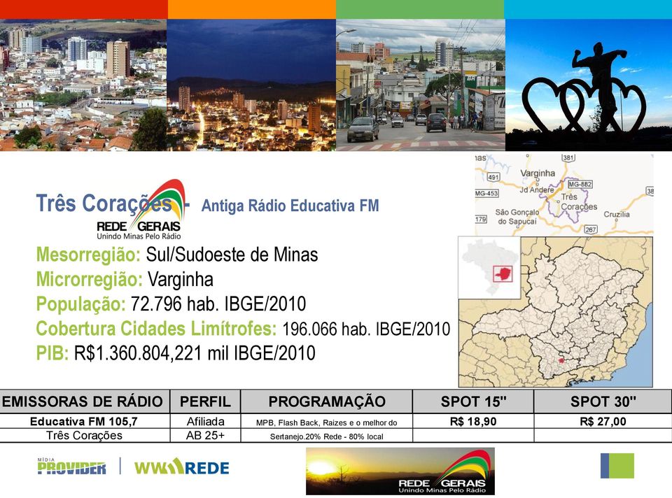 IBGE/2010 Cobertura Cidades Limítrofes: 196.066 hab. IBGE/2010 PIB: R$1.360.