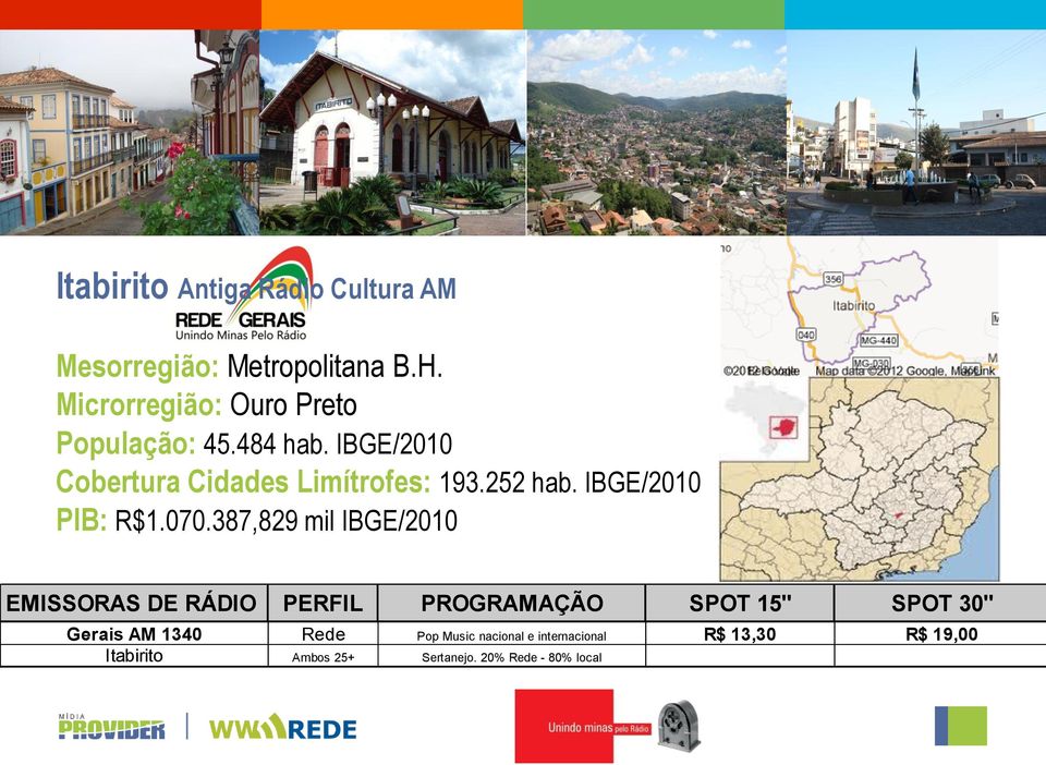 IBGE/2010 Cobertura Cidades Limítrofes: 193.252 hab. IBGE/2010 PIB: R$1.070.
