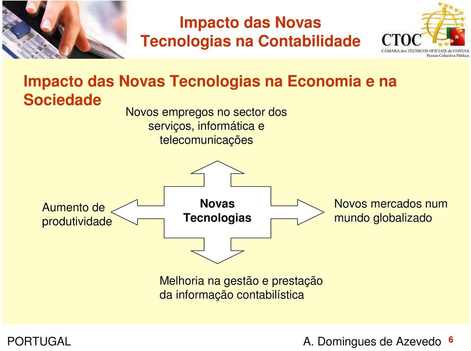 Aumento de produtividade Novas Tecnologias Novos mercados num