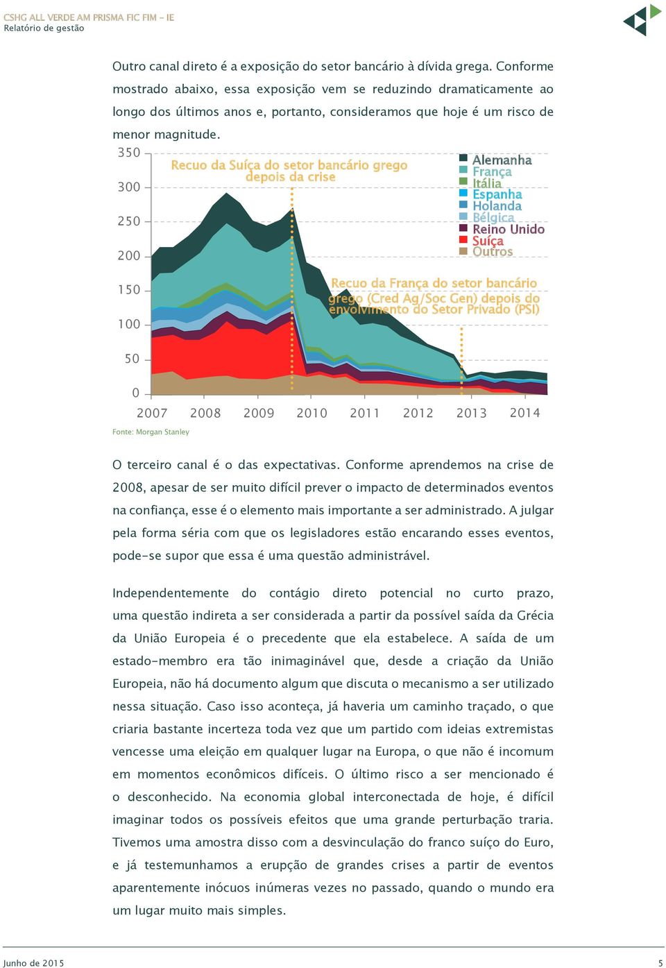 35 3 25 2 Recuo da Suíça do setor bancário grego depois da crise Alemanha França Itália Espanha Holanda Bélgica Reino Unido Suíça Outros 15 1 Recuo da França do setor bancário grego (Cred Ag/Soc Gen)