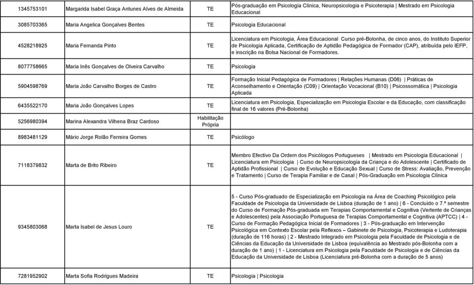 Aplicada, Certificação de Aptidão Pedagógica de Formador (CAP), atribuída pelo IEFP, e inscrição na Bolsa Nacional de Formadores.