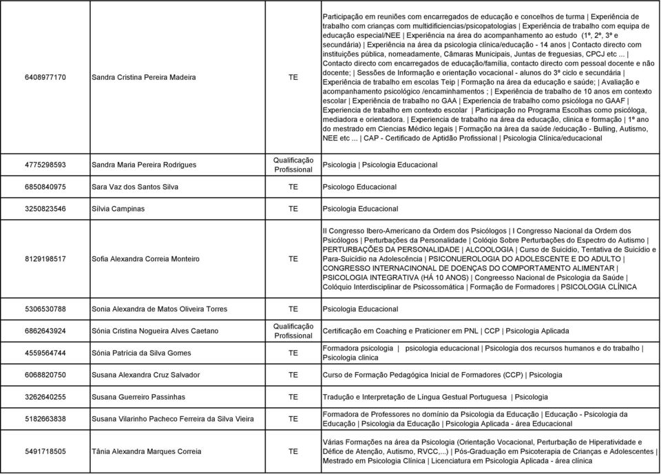 Contacto directo com instituições pública, nomeadamente, Câmaras Municipais, Juntas de freguesias, CPCJ etc.