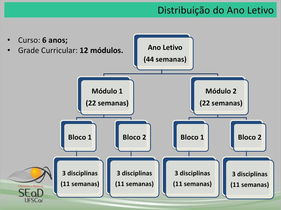 Ano Letivo (44 semanas) Módulo 1 (22 semanas) Módulo 2 (22 semanas)