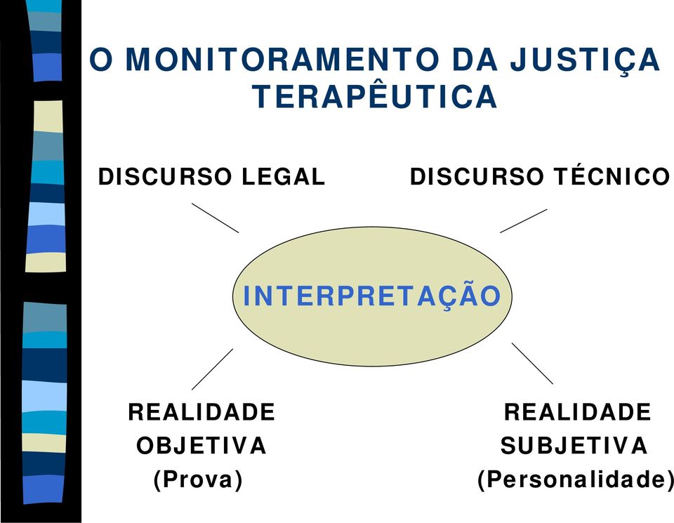 REALIDADE OBJETIVA (Prova)