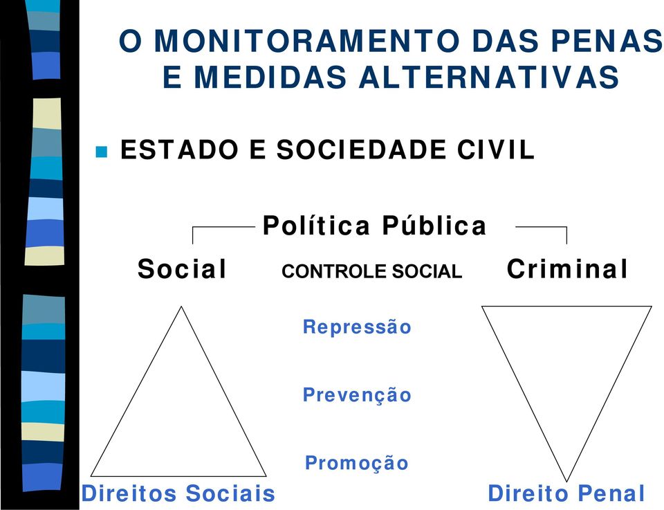 Política Pública Social CONTROLE SOCIAL