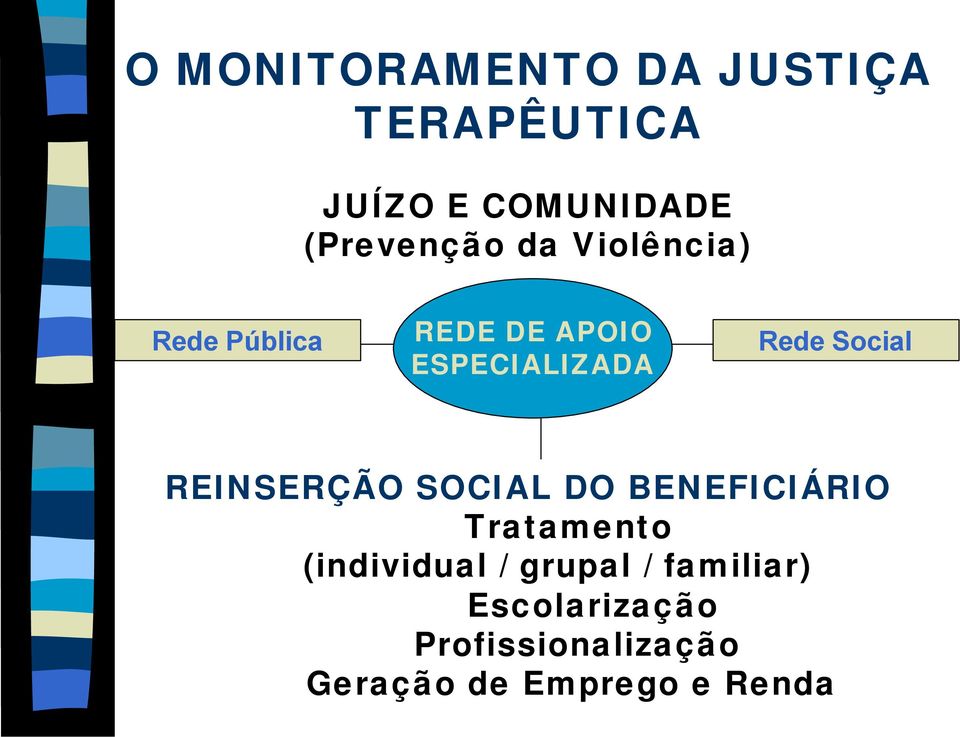 DO BENEFICIÁRIO Tratamento (individual / grupal /