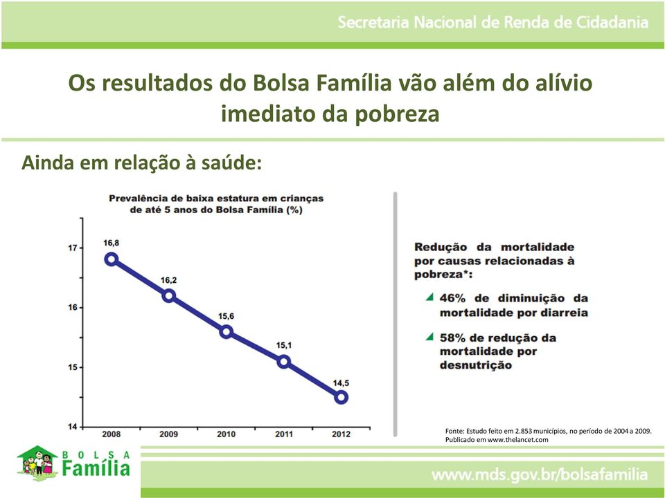 saúde: Fonte: Estudo feito em 2.