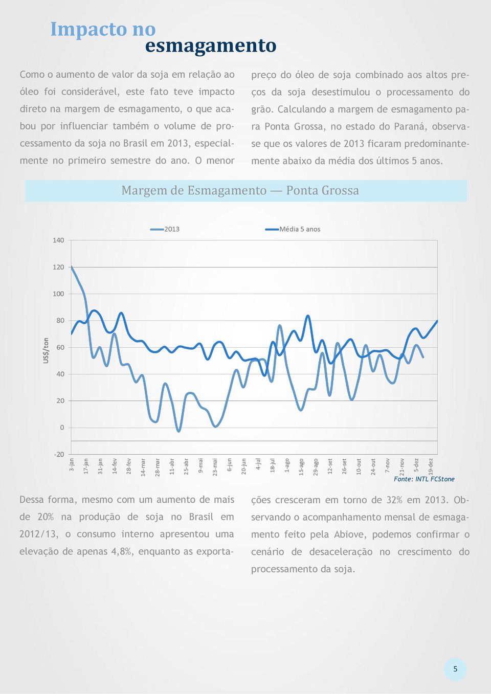 Calculando a margem de esmagamento para Ponta Grossa, no estado do Paraná, observase que os valores de 2013 ficaram predominantemente abaixo da média dos últimos 5 anos.