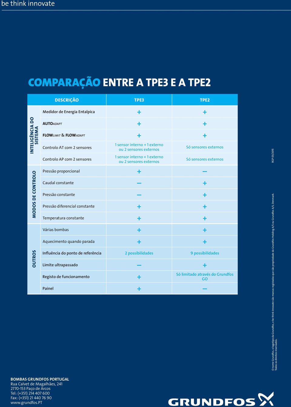 Caudal constante + Pressão constante + Pressão diferencial constante + + Temperatura constante + + Várias bombas + + Aquecimento quando parada + + Influência do ponto de referência 2 possibilidades 9