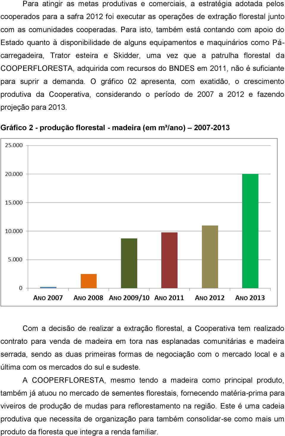COOPERFLORESTA, adquirida com recursos do BNDES em 2011, não é suficiante para suprir a demanda.