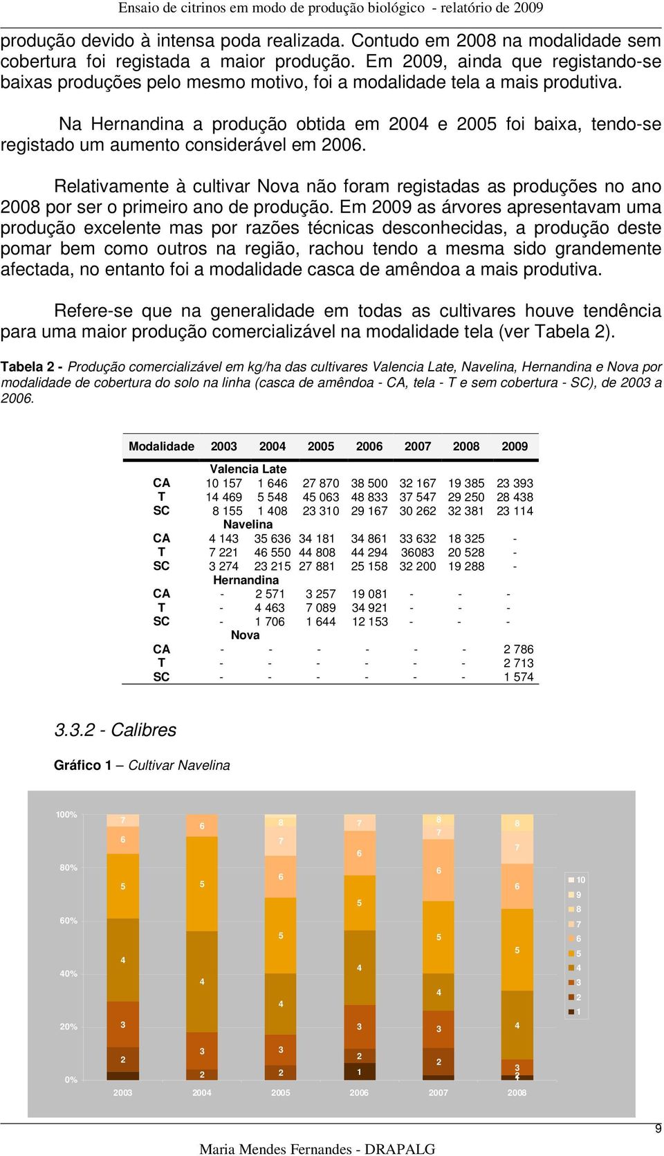 Na Hernandina a produção obtida em 00 e 00 foi baixa, tendo-se registado um aumento considerável em 00.