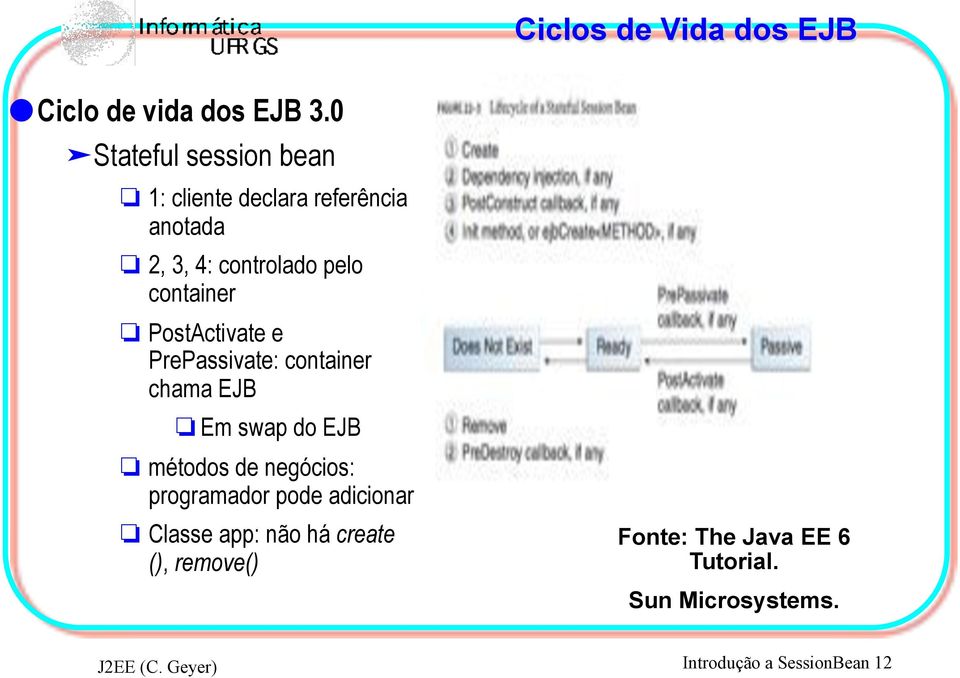 container # PostActivate e PrePassivate: container chama EJB # Em swap do EJB # métodos de negócios: