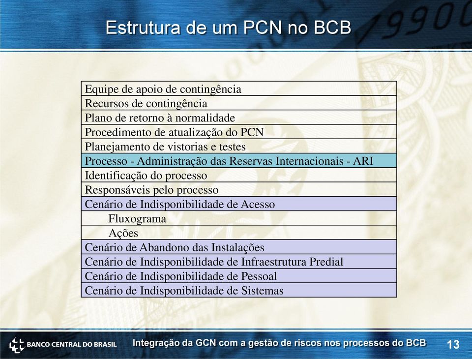 processo Responsáveis pelo processo Cenário de Indisponibilidade de Acesso Fluxograma Ações Cenário de Abandono das Instalações