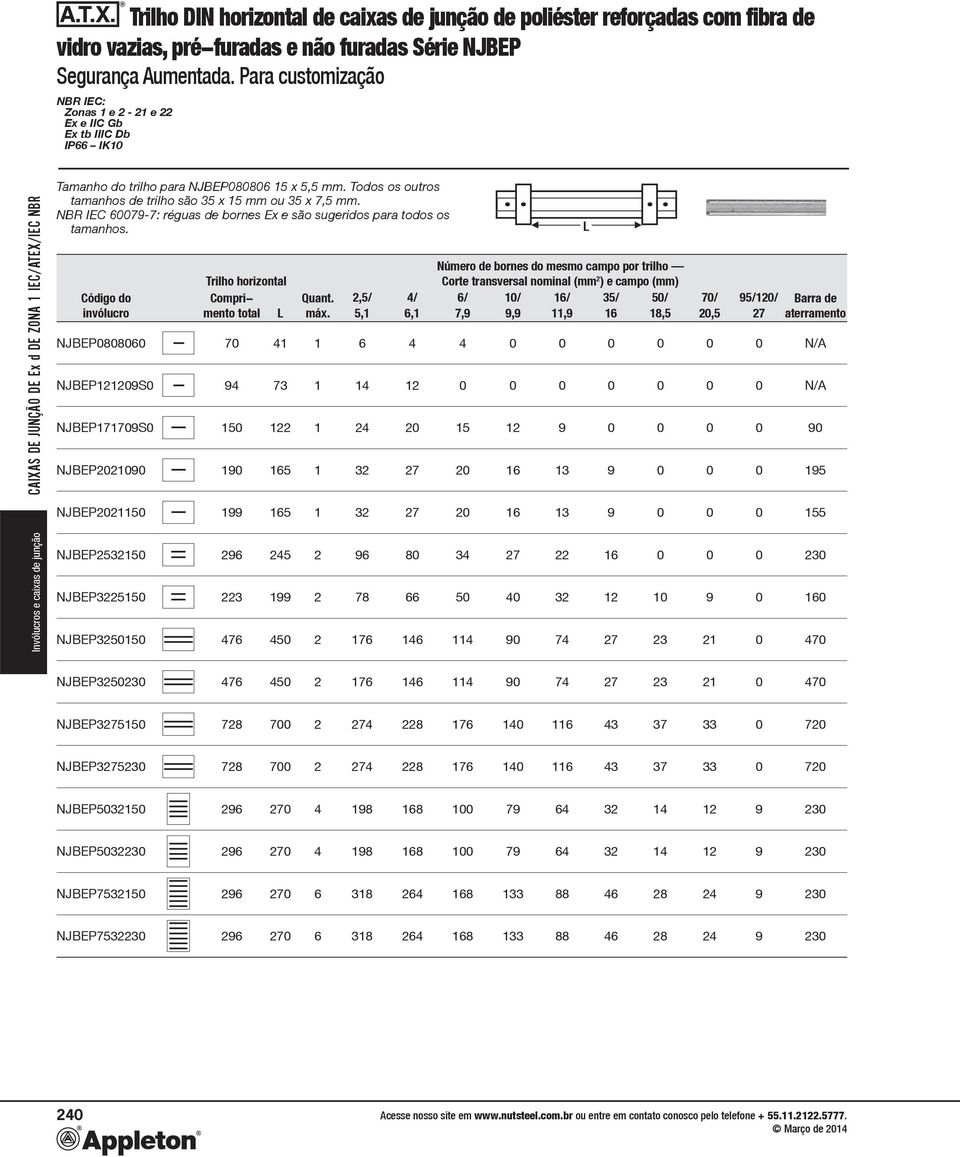 NR IEC 60079-7: réguas de bornes Ex e são sugeridos para todos os tamanhos. Código do invólucro Trilho horizontal Comprimento total L Quant. máx.