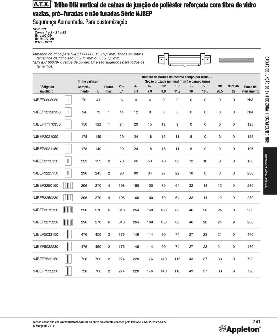 NR IEC 60079-7: régua de bornes Ex e são sugeridos para todos os tamanhos. Código do invólucro Trilho vertical Comprimento L Quant. máx.