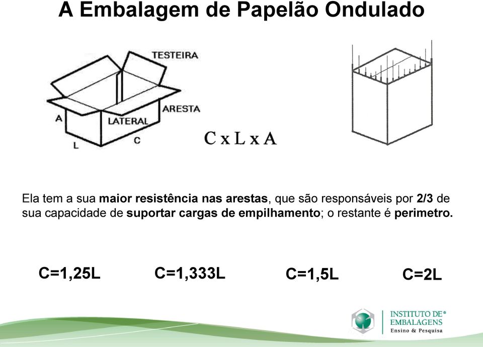 2/3 de sua capacidade de suportar cargas de