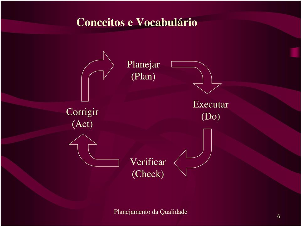 (Plan) Corrigir (Act)