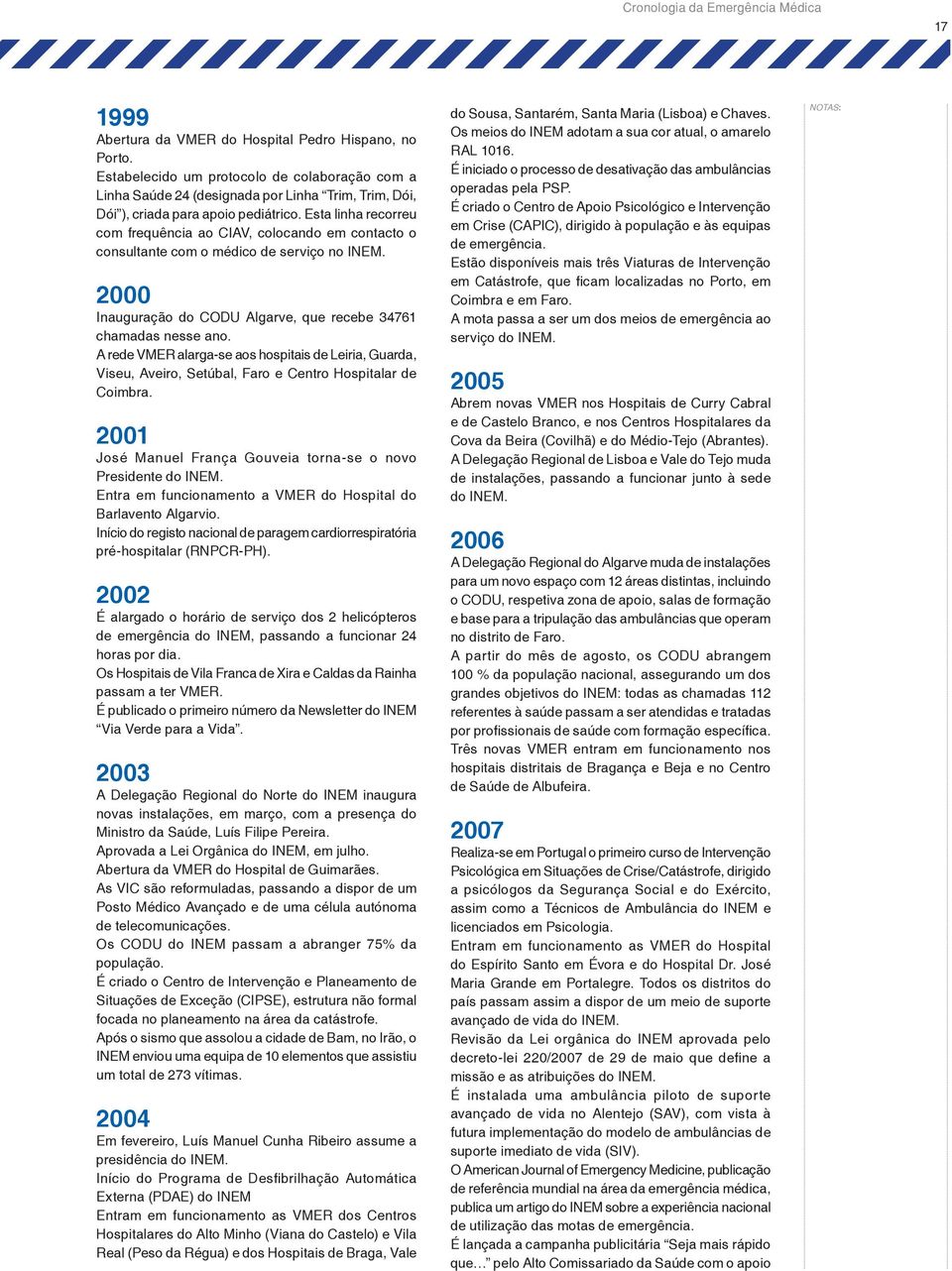 Esta linha recorreu com frequência ao CIAV, colocando em contacto o consultante com o médico de serviço no INEM. 2000 Inauguração do CODU Algarve, que recebe 34761 chamadas nesse ano.