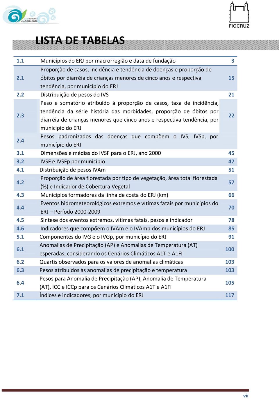 2 Distribuição de pesos do IVS 21 2.