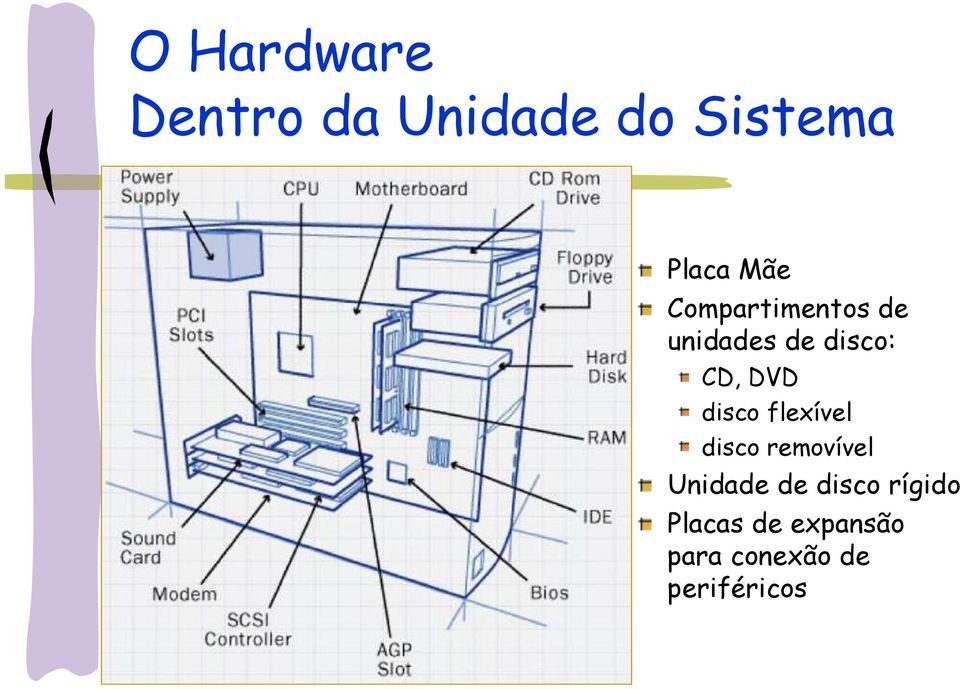 disco flexível disco removível Unidade de