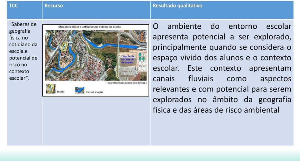 considera o espaço vivido dos alunos e o contexto escolar.