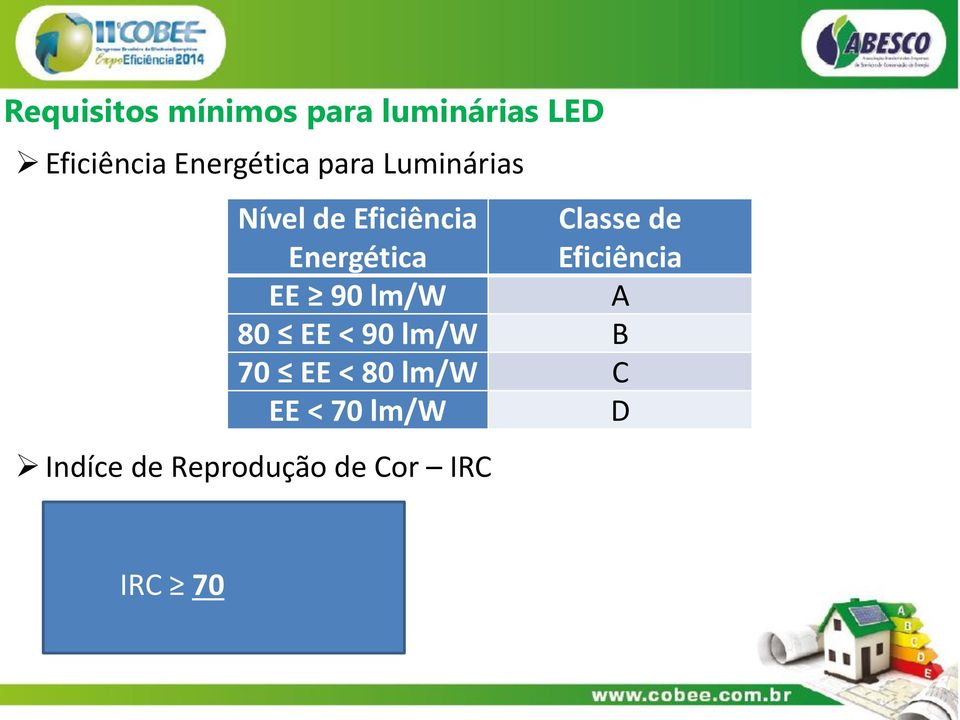Energética Classe de Eficiência EE 90 lm/w A 80 EE < 90