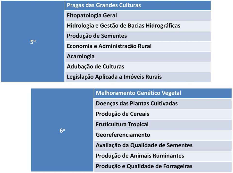 o Melhoramento Genético Vegetal Doenças das Plantas Cultivadas Produção de Cereais Fruticultura Tropical