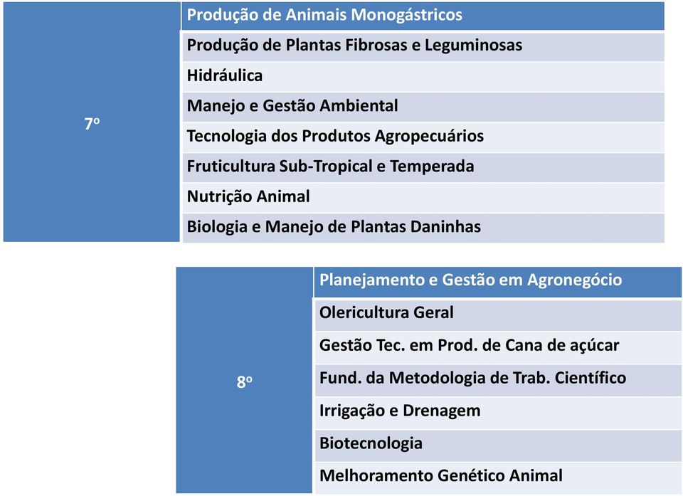 Manejo de Plantas Daninhas 8 o Planejamento e Gestão em Agronegócio Olericultura Geral Gestão Tec. em Prod.