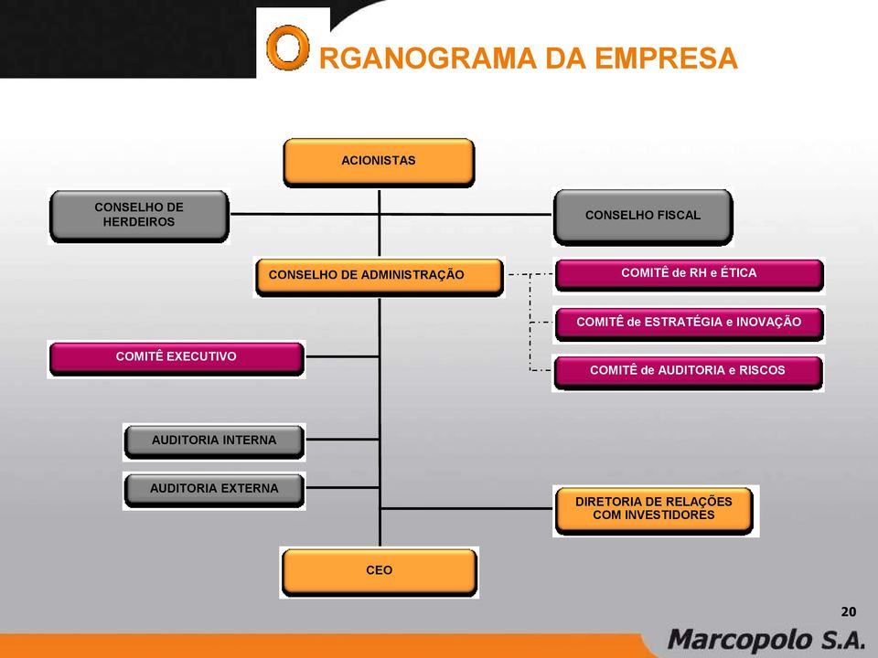 ESTRATÉGIA e INOVAÇÃO COMITÊ EXECUTIVO COMITÊ de AUDITORIA e RISCOS