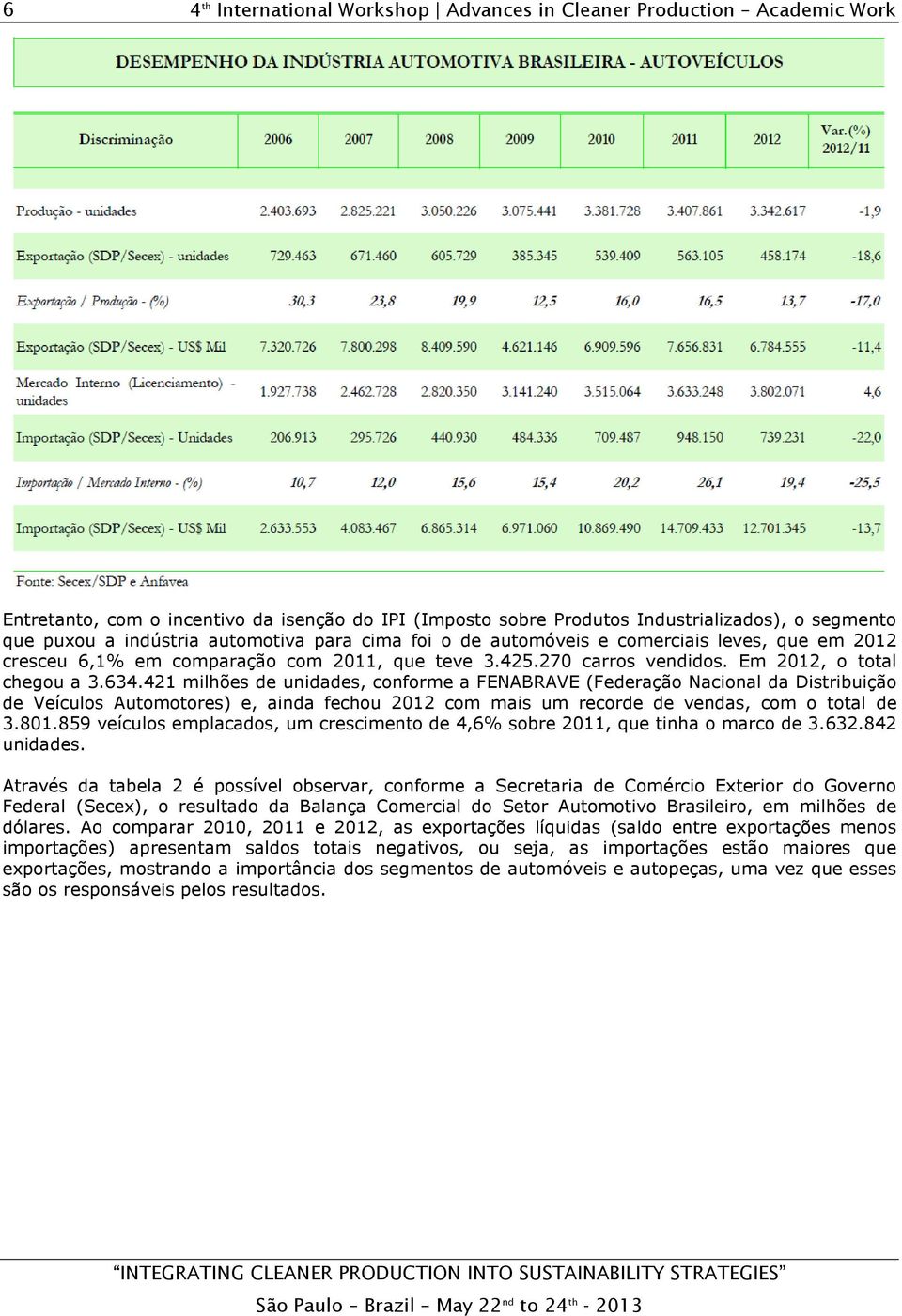 421 milhões de unidades, conforme a FENABRAVE (Federação Nacional da Distribuição de Veículos Automotores) e, ainda fechou 2012 com mais um recorde de vendas, com o total de 3.801.