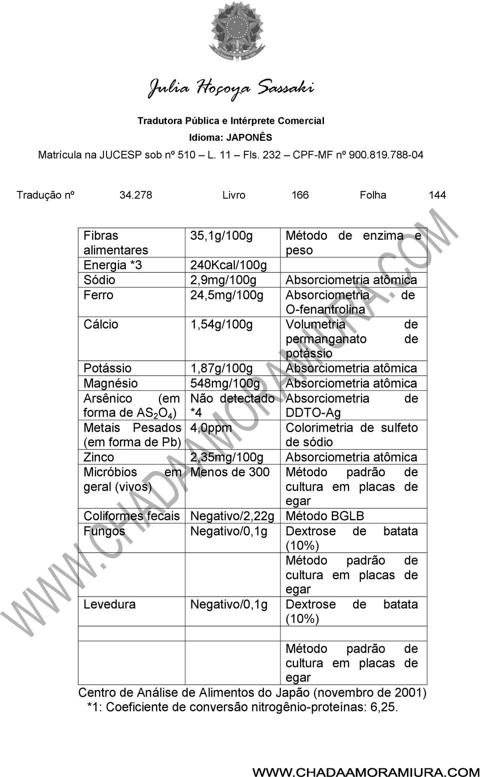 Pesados 4,0ppm Colorimetria de sulfeto (em forma de Pb) de sódio Zinco 2,35mg/100g Absorciometria atômica Micróbios em Menos de 300 Método padrão de geral (vivos) Coliformes fecais Negativo/2,22g