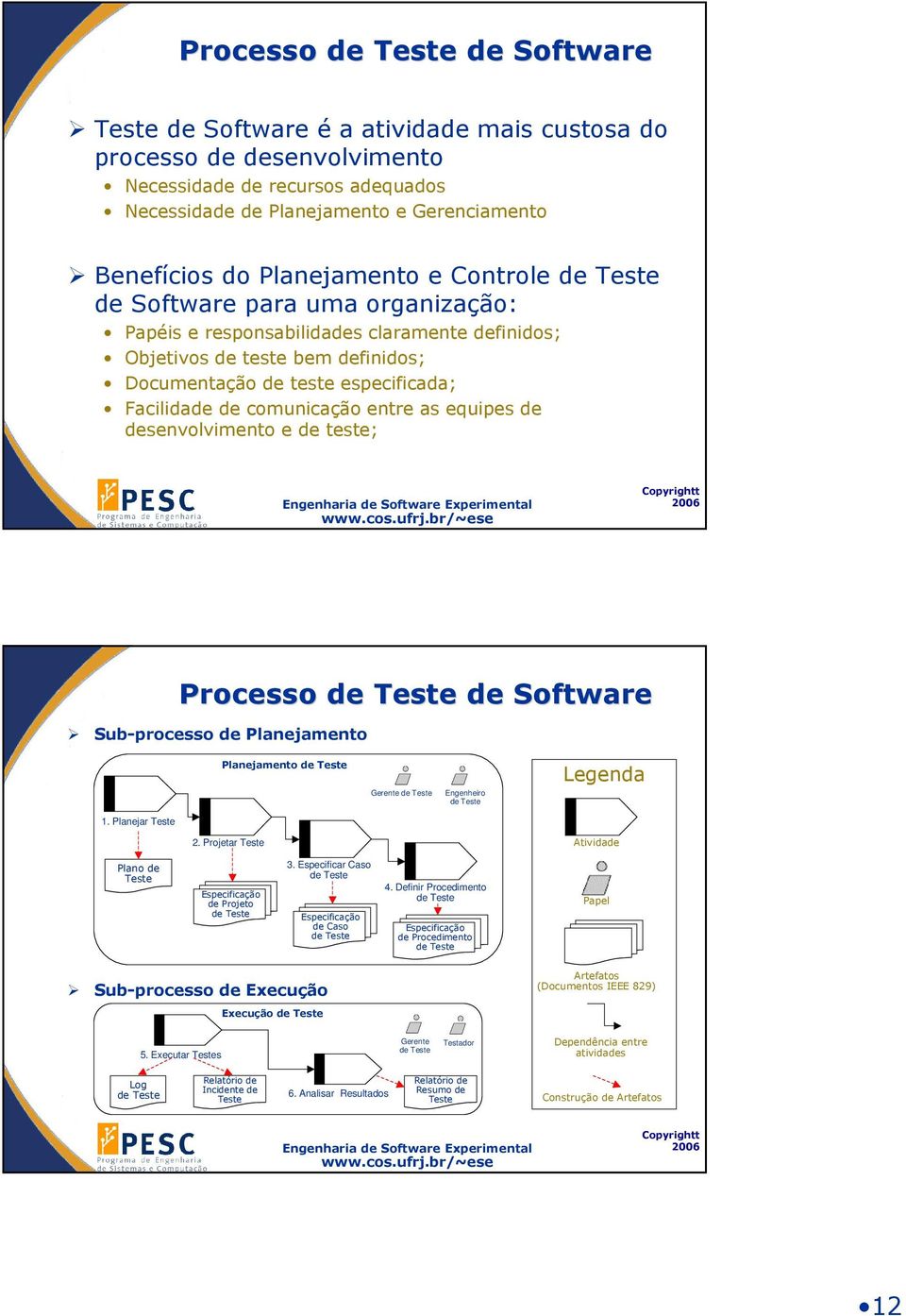 comunicação entre as equipes de desenvolvimento e de teste; Processo de Teste de Software Sub-processo de Planejamento Planejamento de Teste Gerente de Teste Engenheiro de Teste Legenda 1.